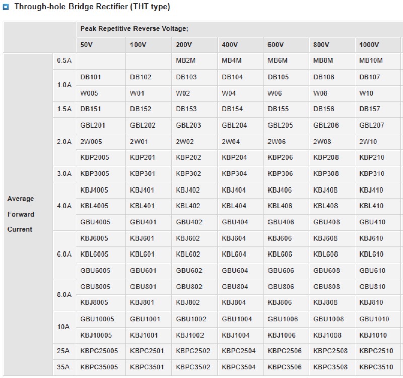 Bridge rectifier KBPC3510