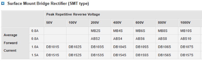 Bridge rectifier KBPC3510