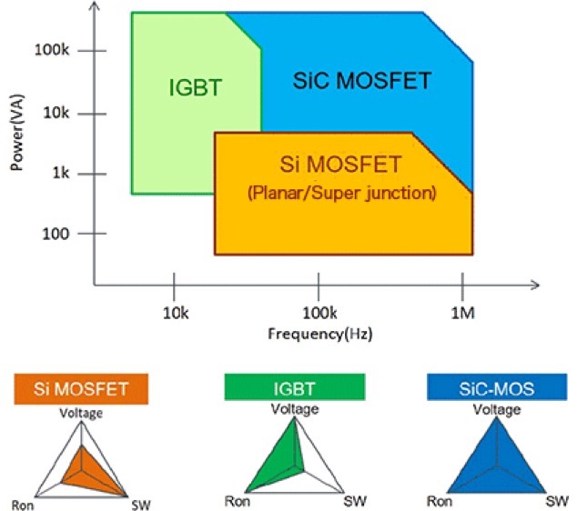 What are MOSFETs 