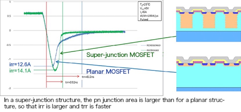 What are MOSFETs 
