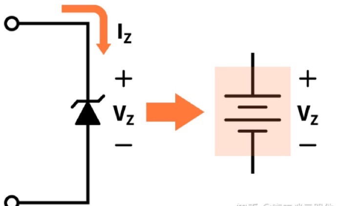 What is a Zener diode