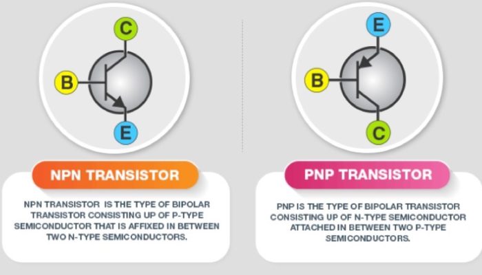 BJT Types and Basic Structure