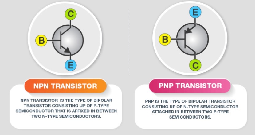 BJT Types and Basic Structure