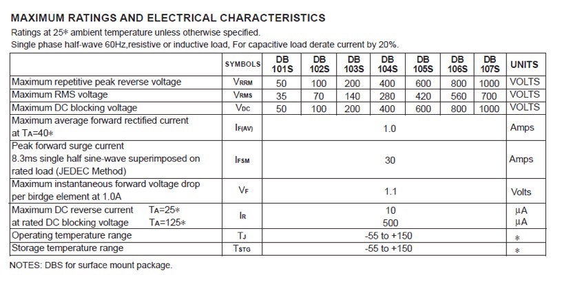 MAXIMUM RATINGS AND ELECTRICAL CHARACTERISTICS