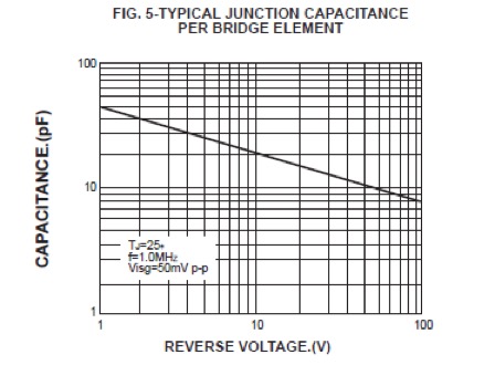 Curve of DB101S-DB107S