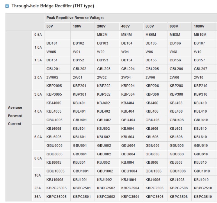 Topdiode – Your Trusted Supplier of Bridge Rectifiers