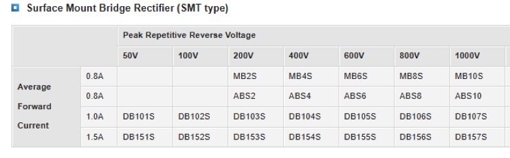 Topdiode – Your Trusted Supplier of Bridge Rectifiers