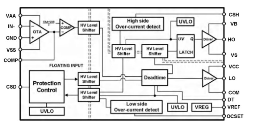 Functional Block Diagram