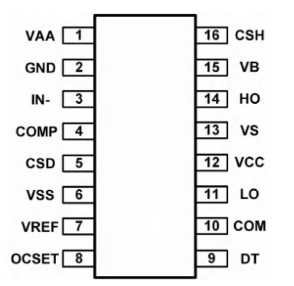 Function Pin Description