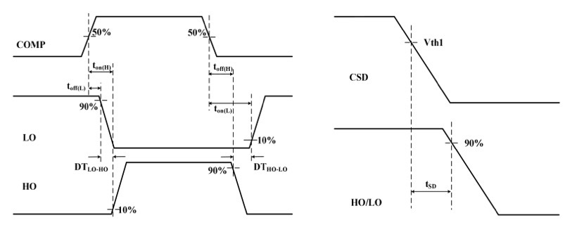Waveform definitions