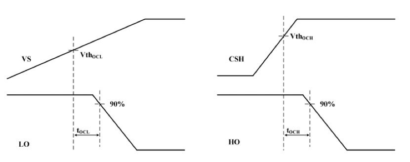 Waveform definitions