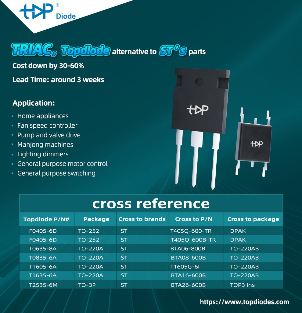 TOPDIODE