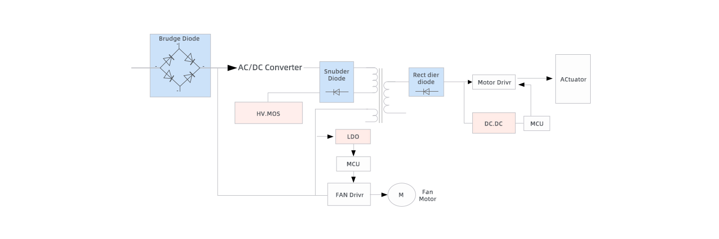 Air conditioning - Circuit