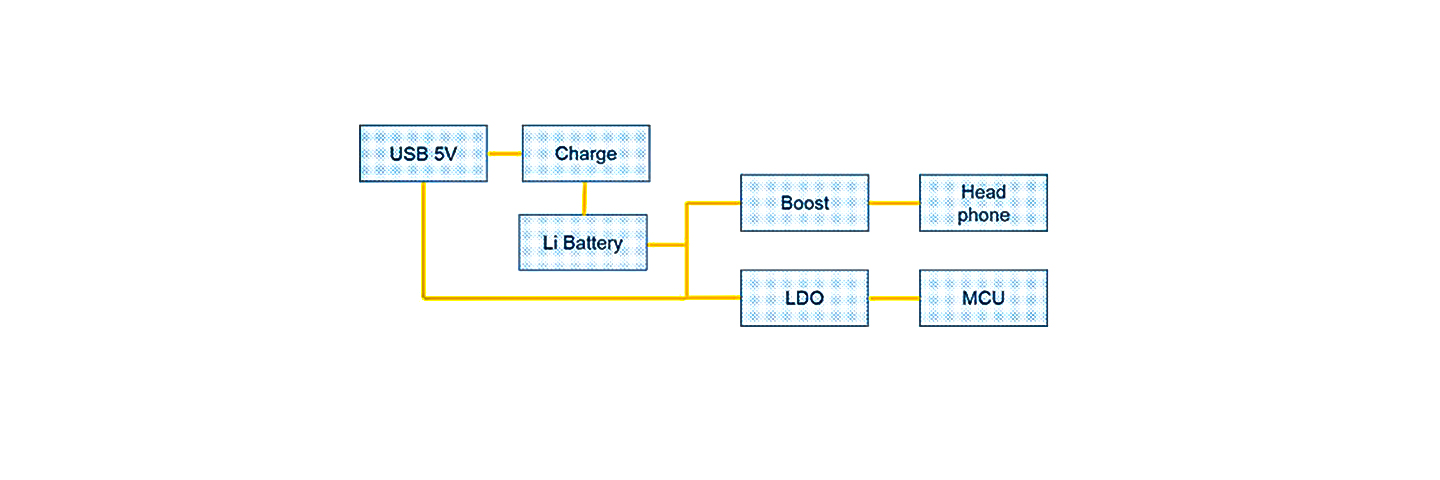 Bluetooth Headset-Circuit