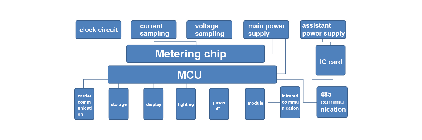 Electric meter - Circuit