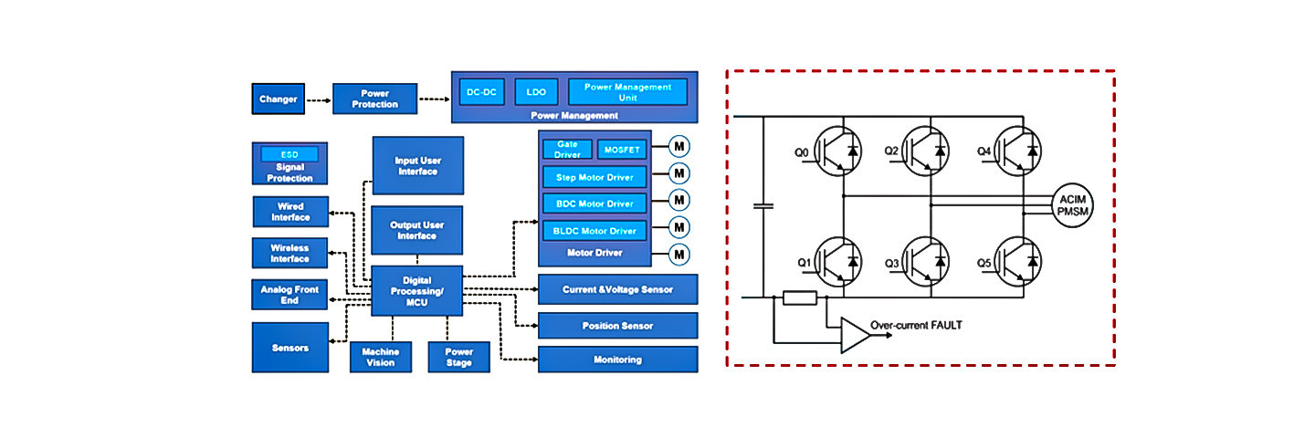 Robot sweeper - Circuit