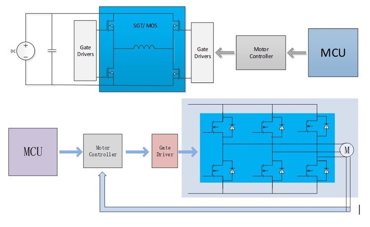 Topdiode mosfet, drive IC used on Medical Equipment
