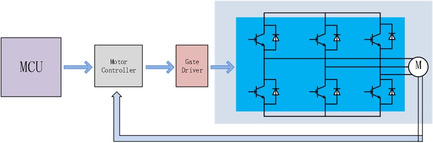 Topdiode Mosfet, Drive IC used on Portable Power Tools