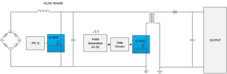 Topdiode Mosfet used on Power Adapter/EV Charger/Power Supplies
