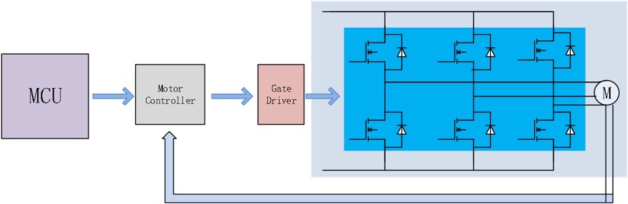 Topdiode Mosfets Drive IC used on Electric Vehicle Controller