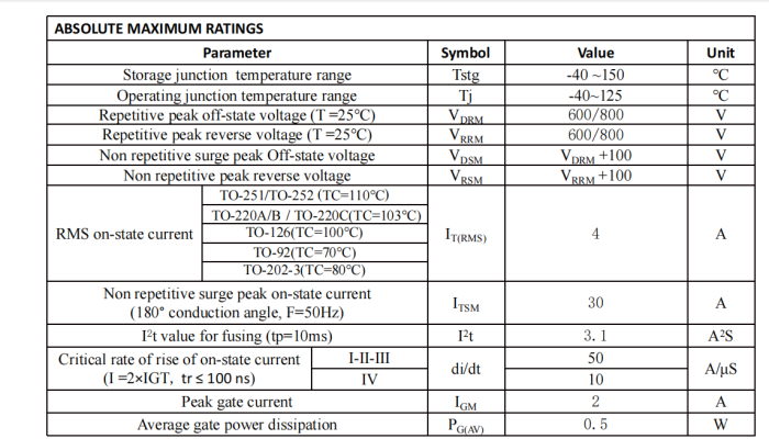 STMicroelectronics T405-600T