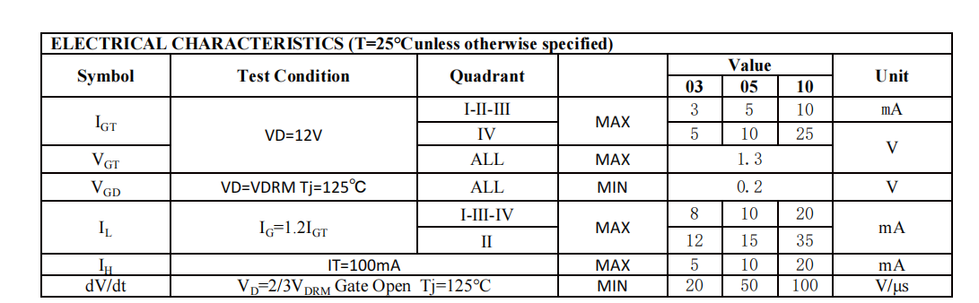 STMicroelectronics T405-600T
